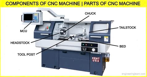 cnc machine parts manufacturers|cnc machine parts catalog.